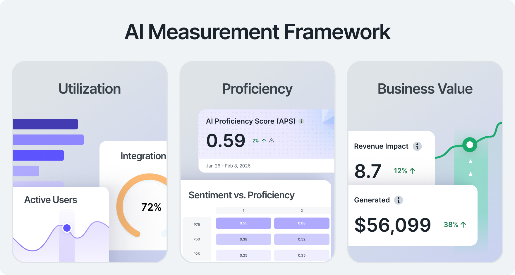 AI Measurement Frameworks: Building Repeatable Assessment Process | Larridin