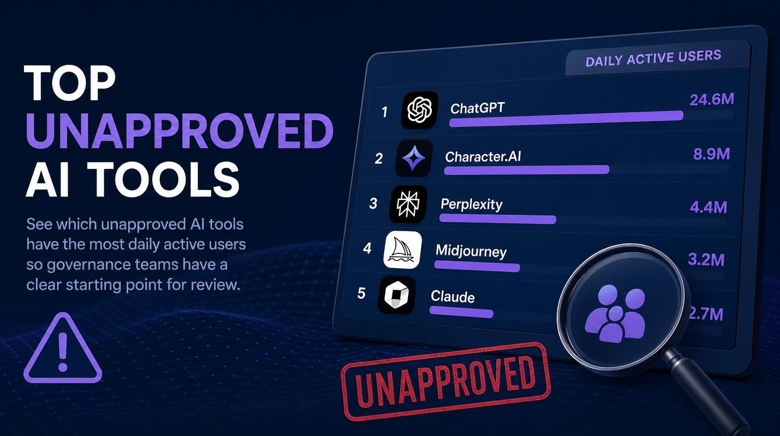 Top five unapproved AI tools with user counts listed alongside graphic icons and a red "unapproved" stamp.